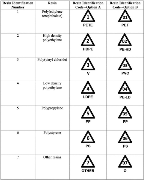 types of plastic