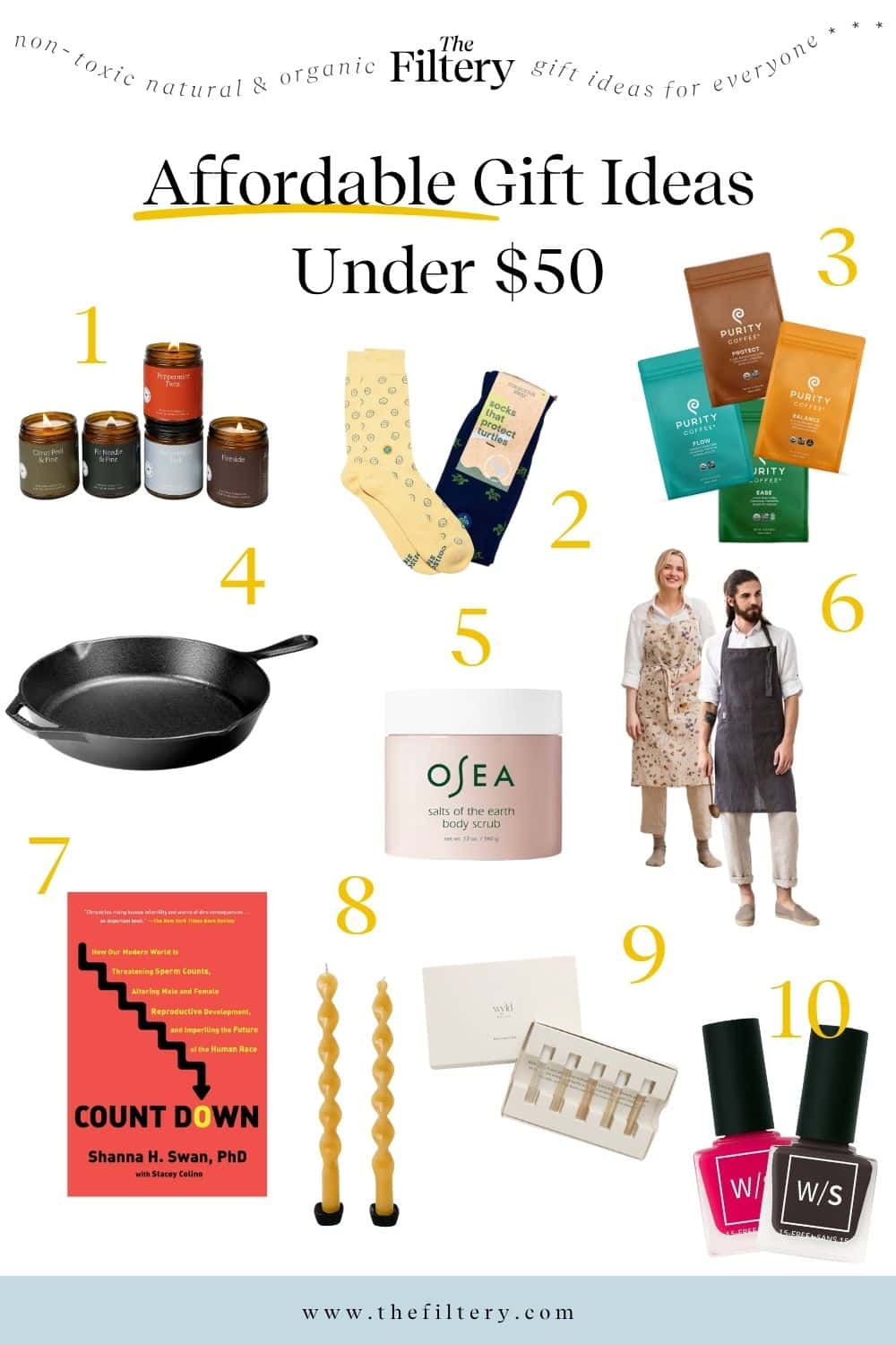 A collage of Affordable Gift Ideas Under $50 displays ten numbered items, including candles, socks, coffee, a cast iron skillet, a body scrub, aprons, a book, beeswax taper candles, a makeup kit, and nail polish.